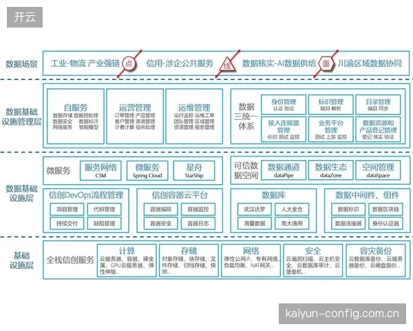 市场参与主体智能转型期 统筹云边端制播资源适配