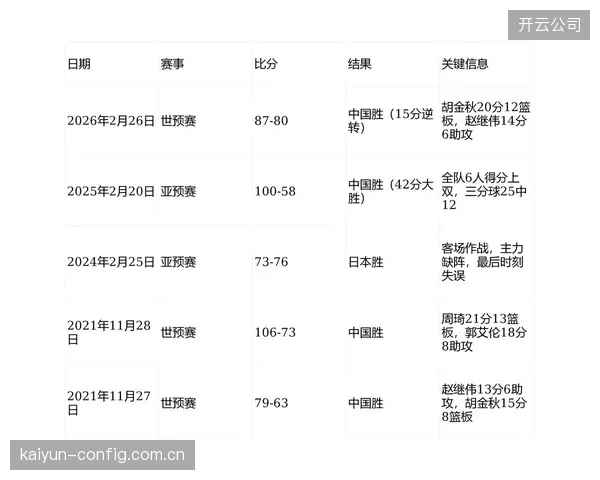2026年季后赛呈现“复古”趋势，禁区得分占比显著提升，显示各队更加注重内线对抗与半场攻防。